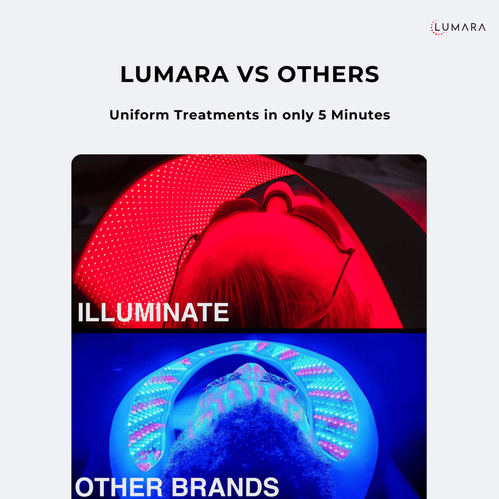 Illuminate Red V2 LED Light Therapy Panel