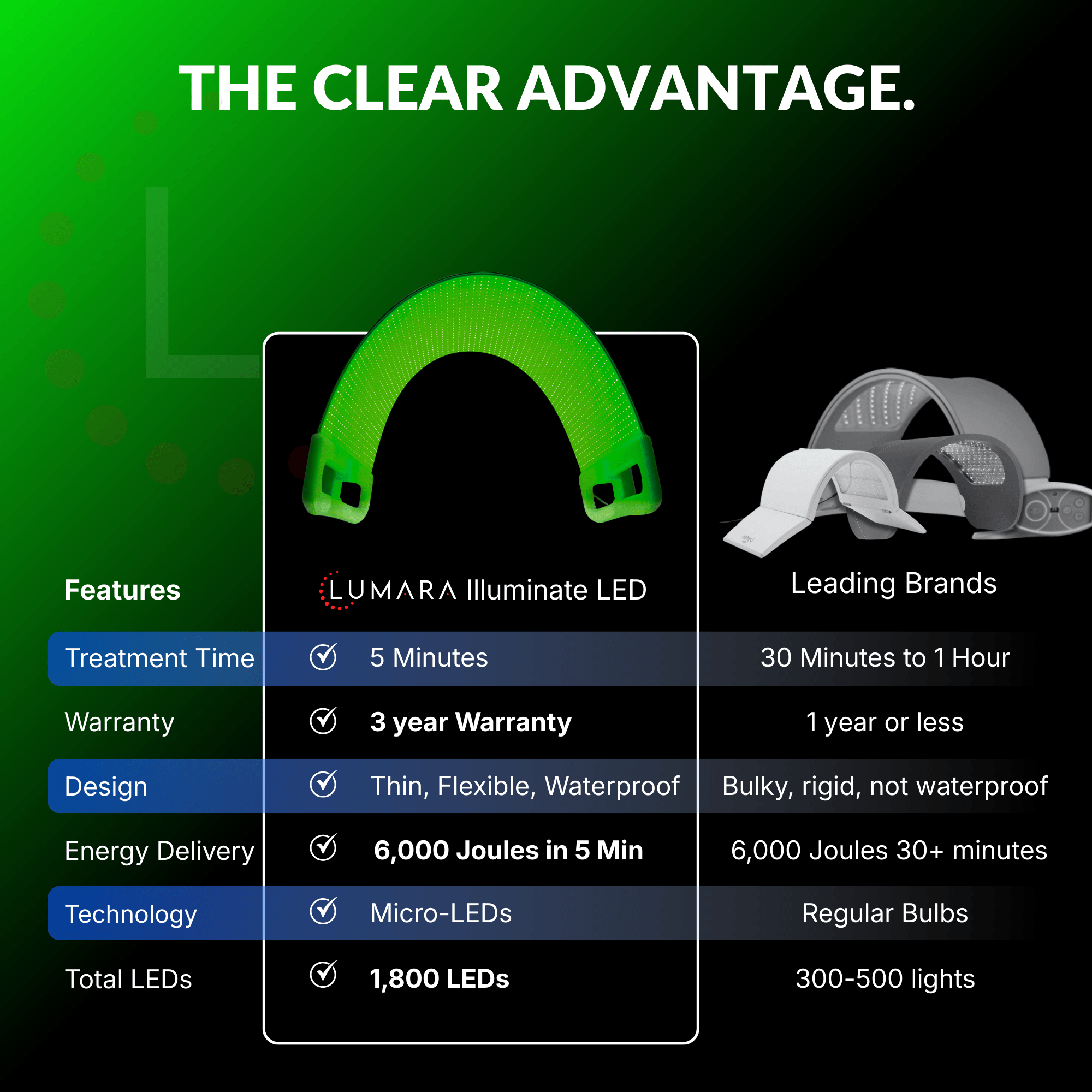 Illuminate Green LED Light Therapy Panel