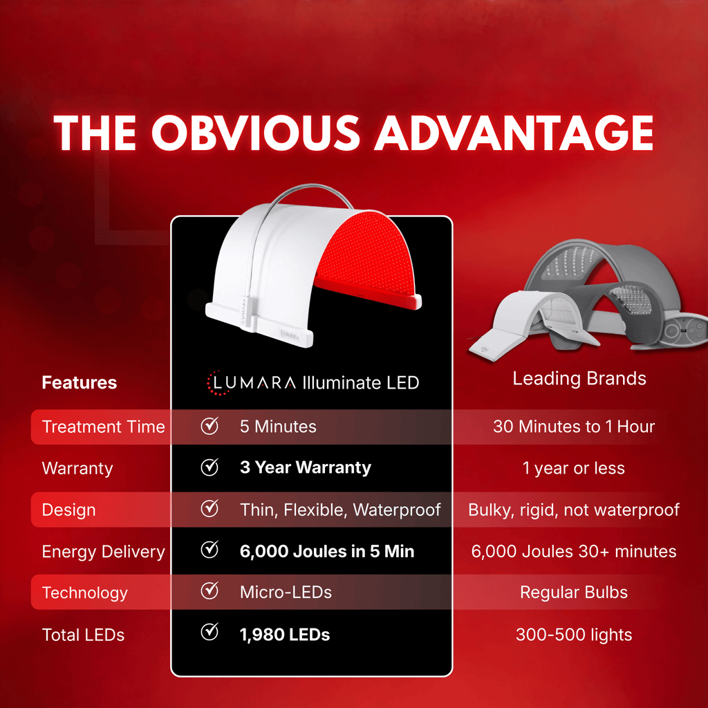 Illuminate Red V2 LED Light Therapy Panel