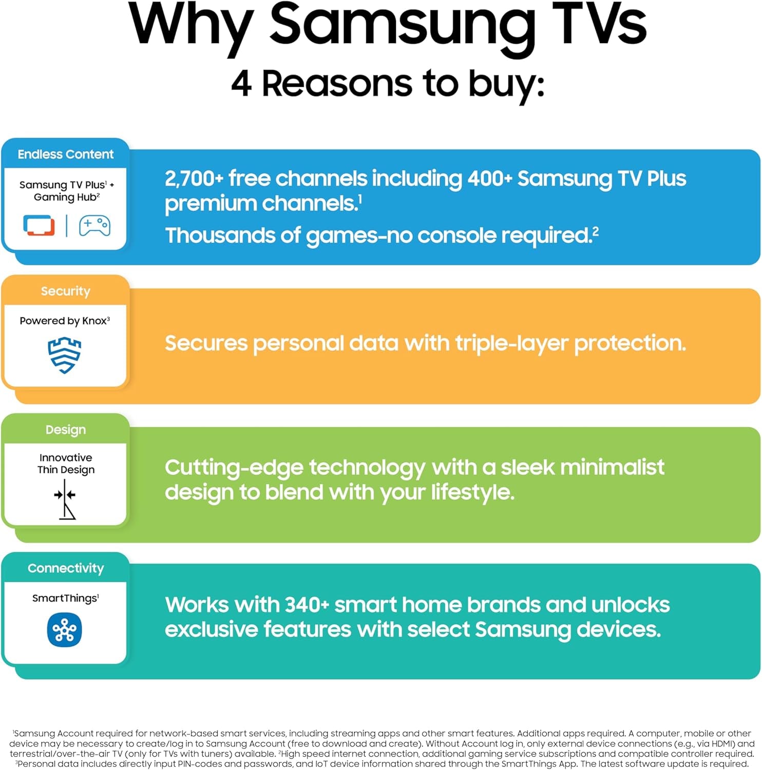 Samsung QLED Smart TV – Q7F & Q6F Series | 4K AI Vision | 43–98 Inch