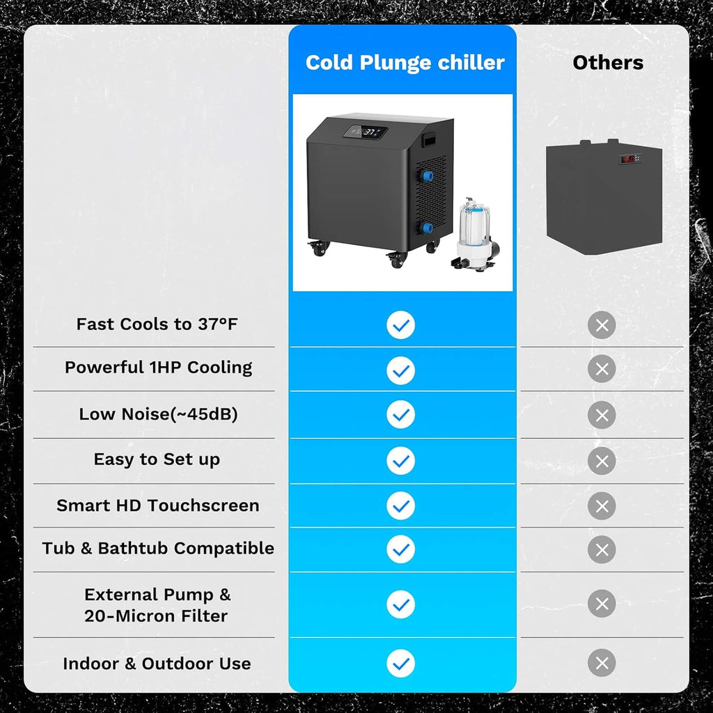 Premium XL 120 Gal Cold Plunge Tub Kit with 1HP Chiller, Filter & Pump